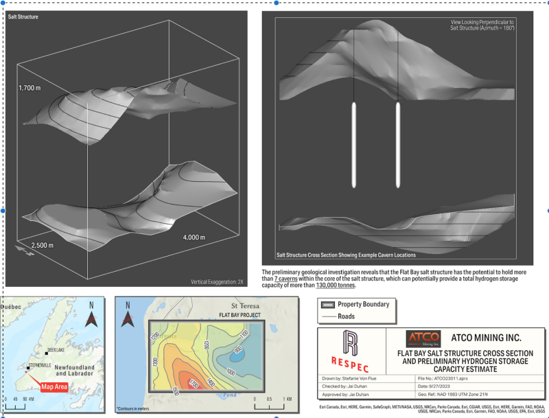Atco Mining Flat Bay salt structure cross section and preliminary hydrogen storage capacity estimate.